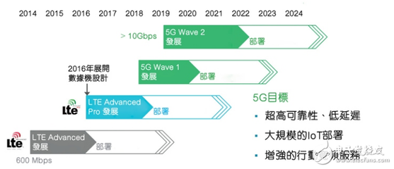 5G通信 核心技術(shù)解析與未來(lái)挑戰(zhàn)
